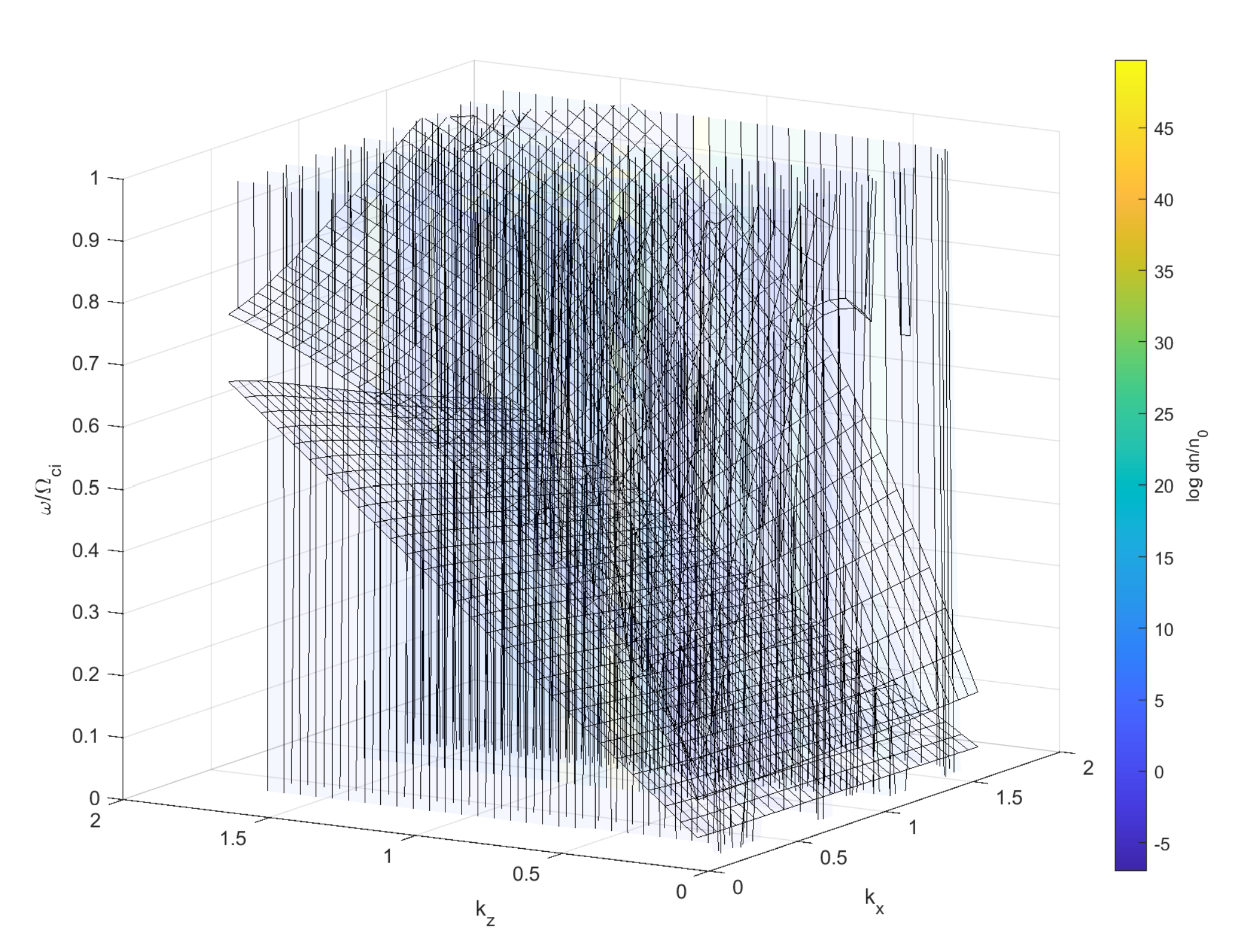 [dispersion surface]