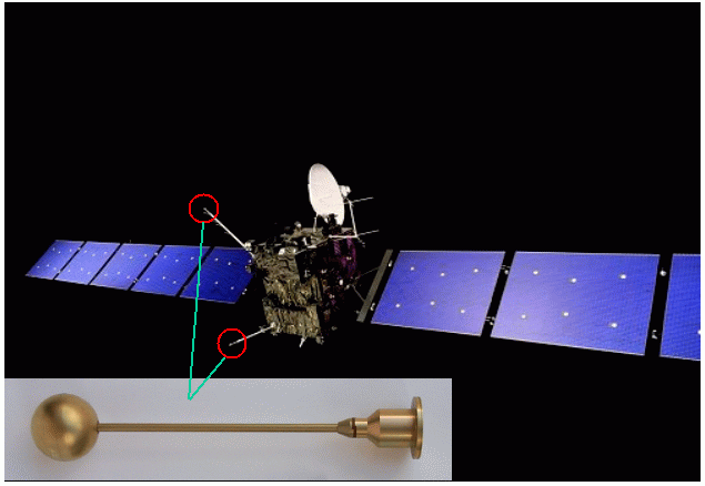 Rosetta with LAP