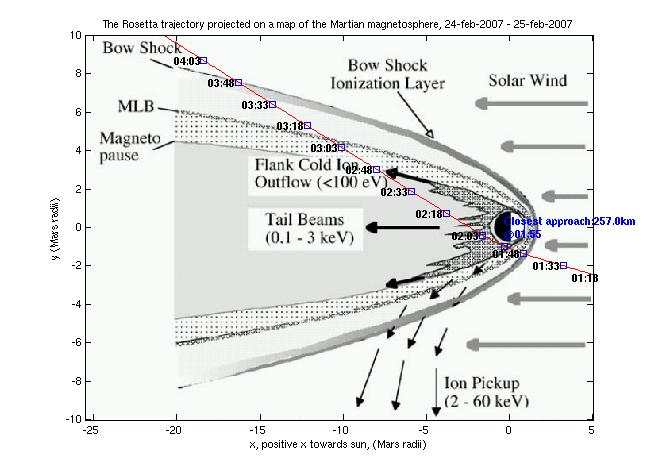 [Mars flyby map]